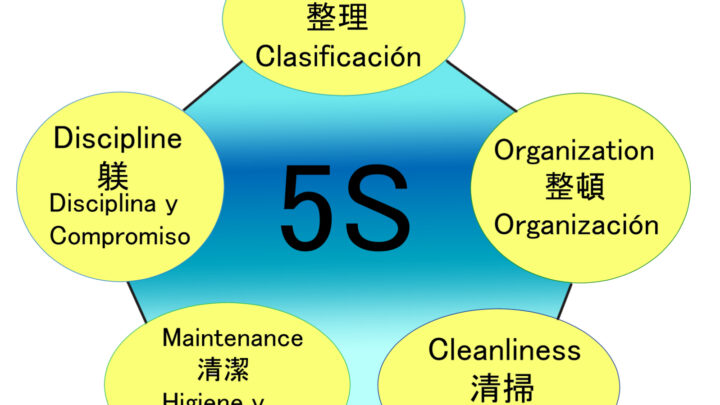 ビジネスエッセイ：何はともあれまずは5S　～SDGsやDXにもつながる中小企業の経営改善一丁目一番地～-①